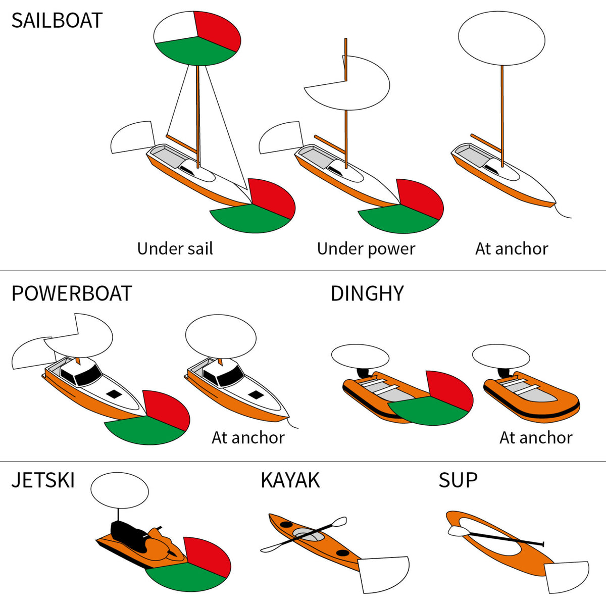 Navi Light Tricolor med Navibolt-fäste