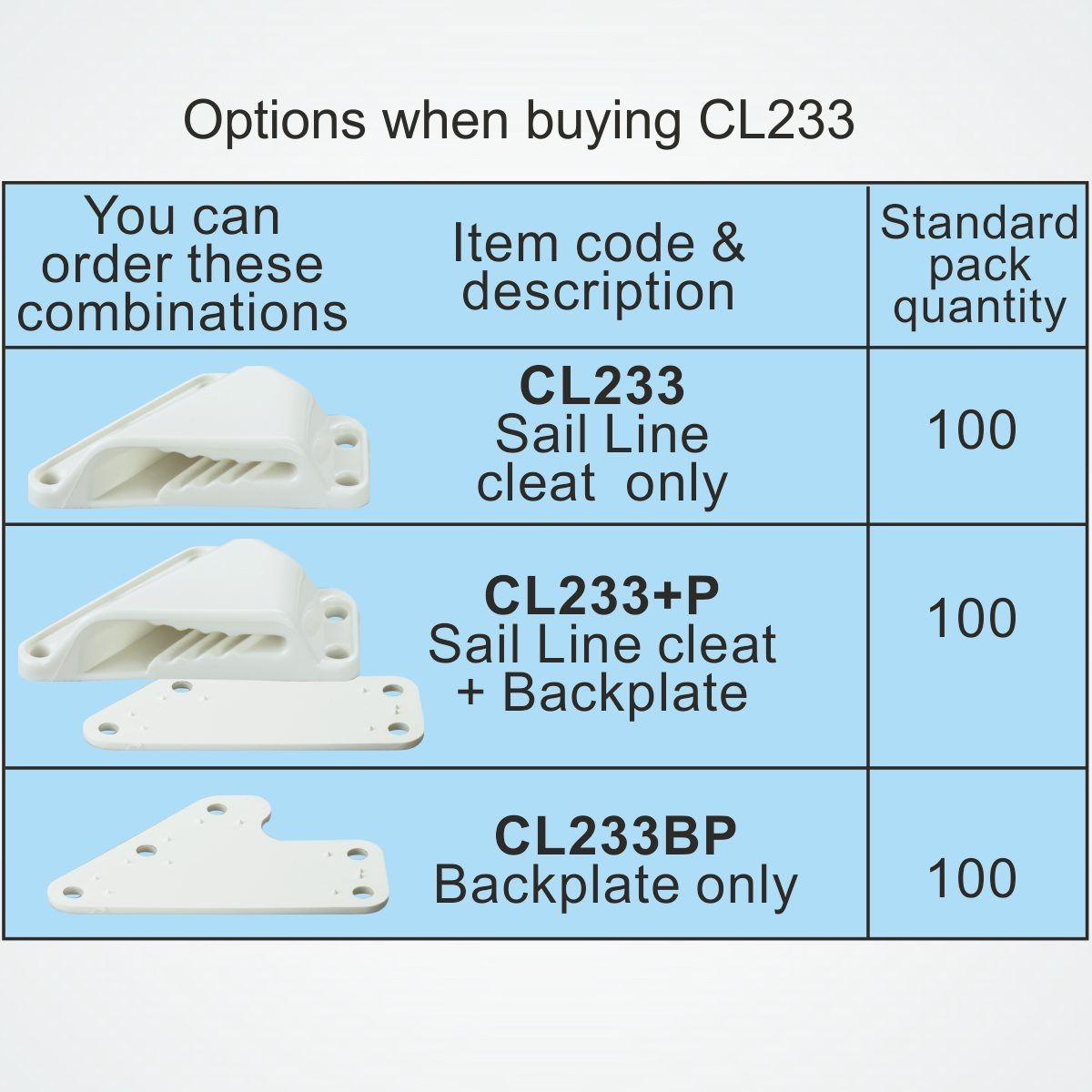 Clamcleat Segellik-cleat