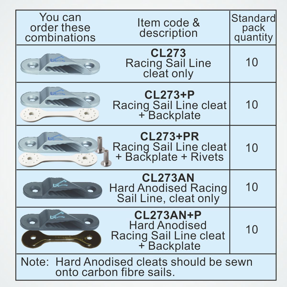 Clamcleat Racing Sail Line Cleat (Styrbord), Anodiserad
