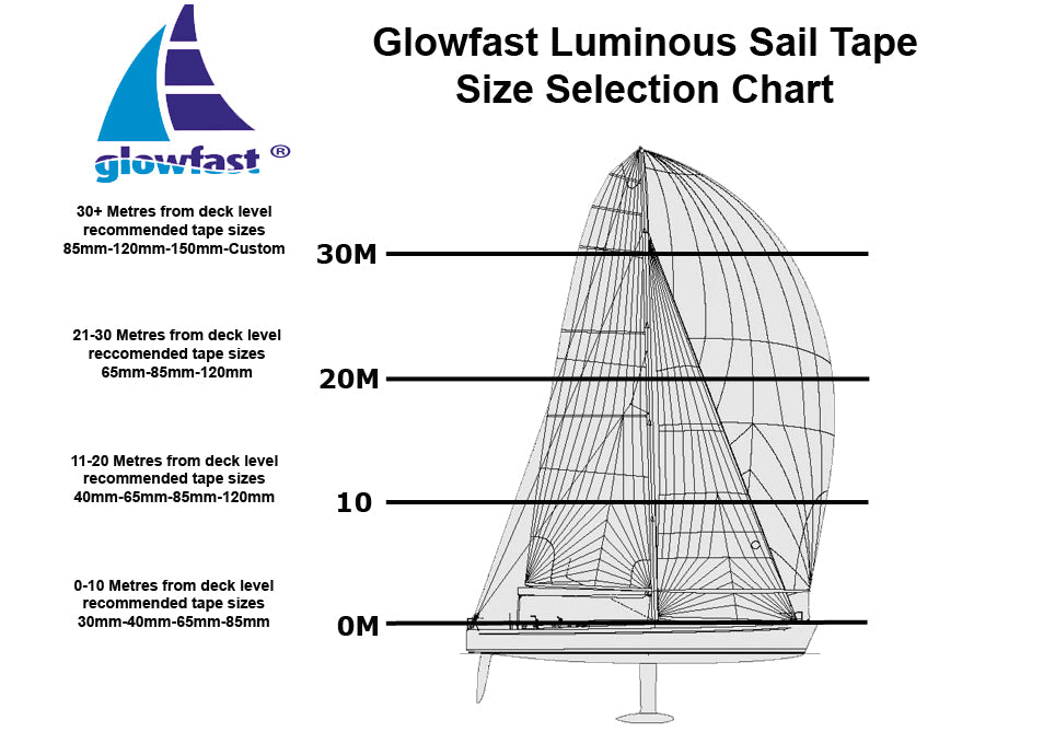 Glowfast 30mm x 25m Buklinjer