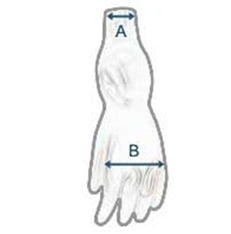 Torrhandske Latex